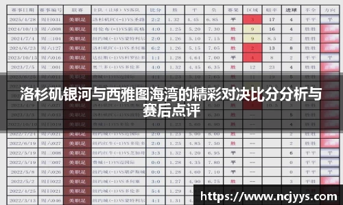 洛杉矶银河与西雅图海湾的精彩对决比分分析与赛后点评