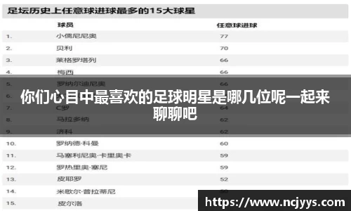 你们心目中最喜欢的足球明星是哪几位呢一起来聊聊吧