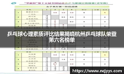 乒乓球心理素质评比结果揭晓杭州乒乓球队荣登第六名榜单